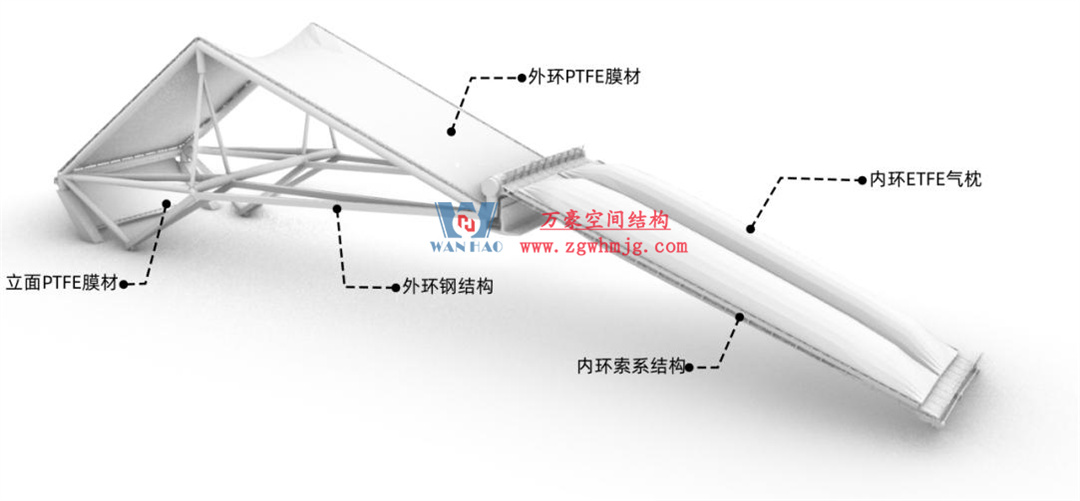 標桿引領(lǐng)，智啟未來——萬豪集團營銷、設(shè)計與技術(shù)骨干共赴無錫奧體中心，現(xiàn)場觀摩學習解鎖“創(chuàng)新密碼”