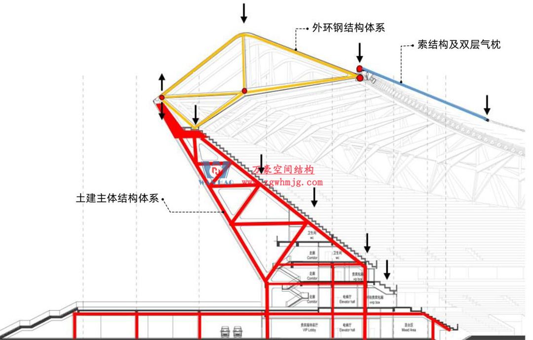 標桿引領(lǐng)，智啟未來——萬豪集團營銷、設(shè)計與技術(shù)骨干共赴無錫奧體中心，現(xiàn)場觀摩學習解鎖“創(chuàng)新密碼”